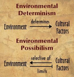 Environmental Determinism Pdf